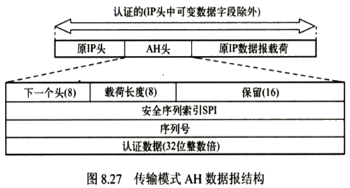 第八章　网络安全基础 - 图97