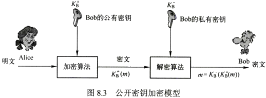 第八章　网络安全基础 - 图18