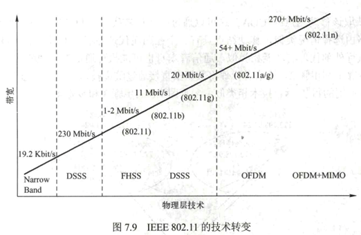 第七章　无线与移动网络 - 图25