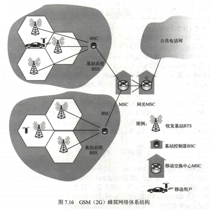 第七章　无线与移动网络 - 图44