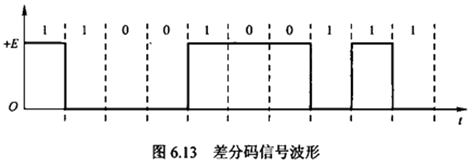 第六章　物理层 - 图53