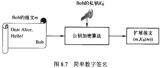 第八章　网络安全基础 - 图32