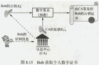 第八章　网络安全基础 - 图55