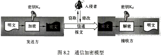 第八章　网络安全基础 - 图8