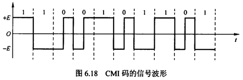 第六章　物理层 - 图64