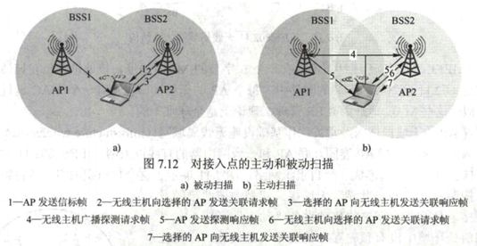 第七章　无线与移动网络 - 图32