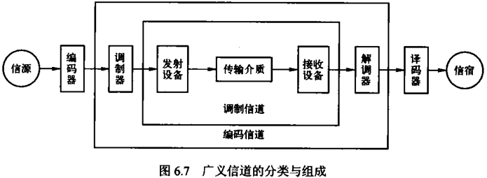 第六章　物理层 - 图27