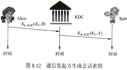 第八章　网络安全基础 - 图47