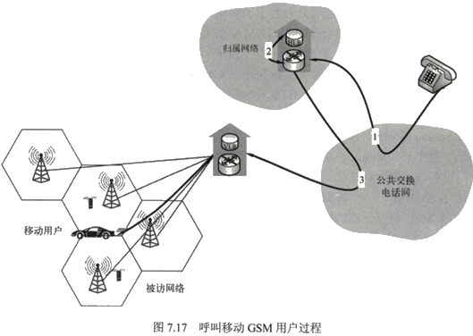 第七章　无线与移动网络 - 图48