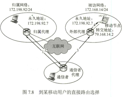 第七章　无线与移动网络 - 图22