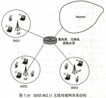 第七章　无线与移动网络 - 图28