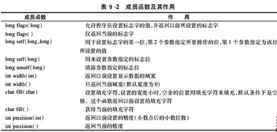 第九章　运算符重载及流类库 - 图15