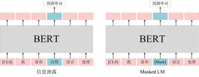 BERT模型 - 图4