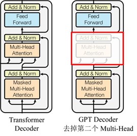 GPT模型 - 图2
