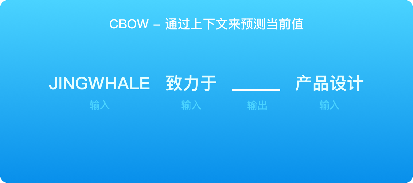 CBOW.png