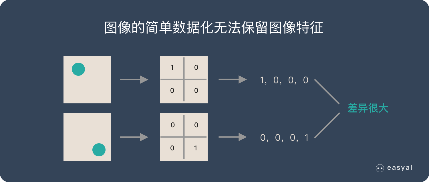 CNN - 图2