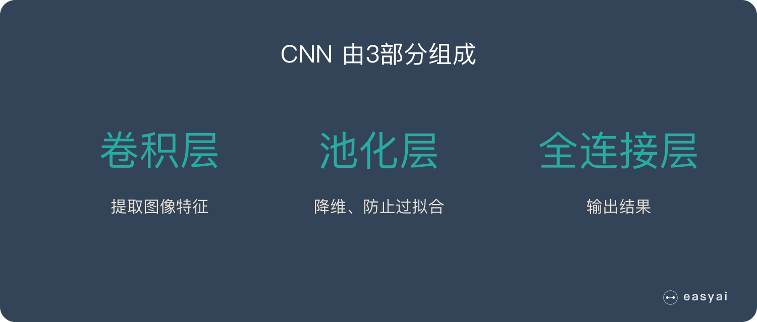 CNN - 图5