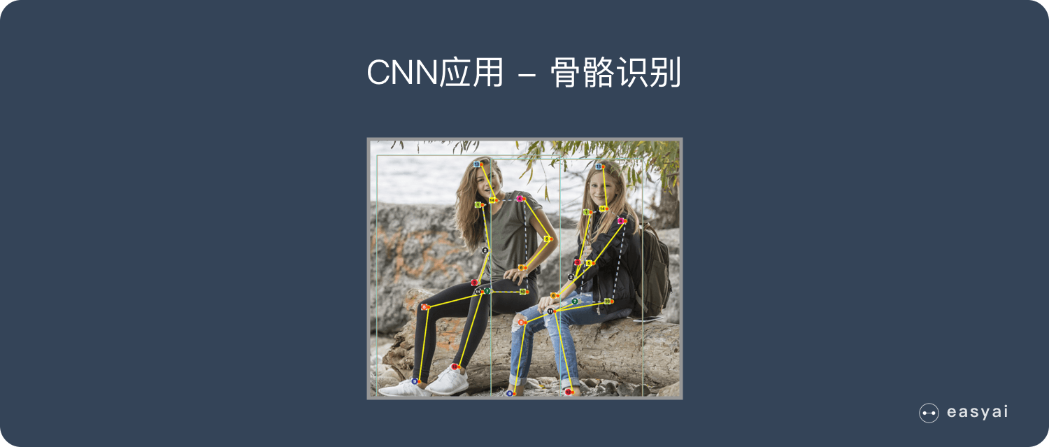 CNN - 图15