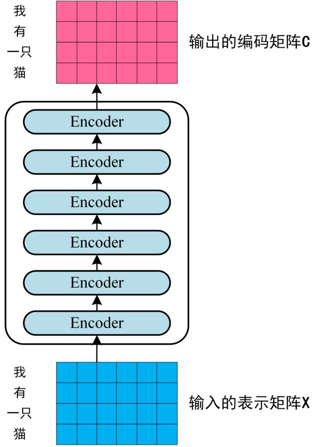 Transformer - 图23