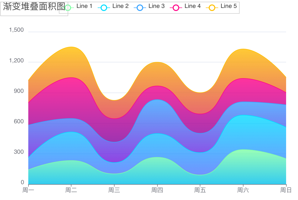 area-stack-gradient.png