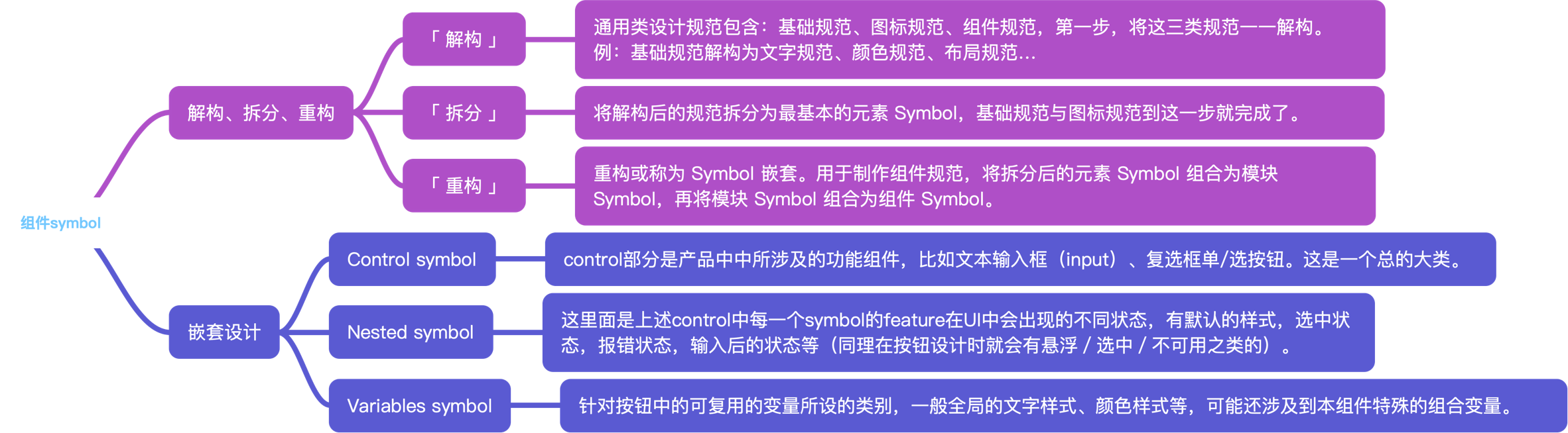 组件symbol.png