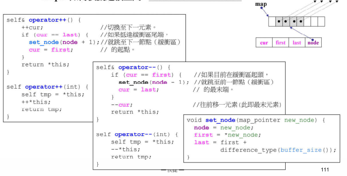 deque、queue、stack原理、区别 - 图8