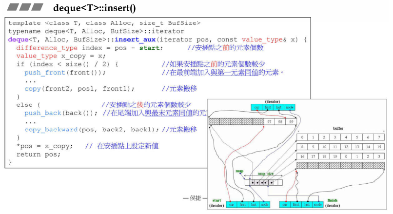 deque、queue、stack原理、区别 - 图5