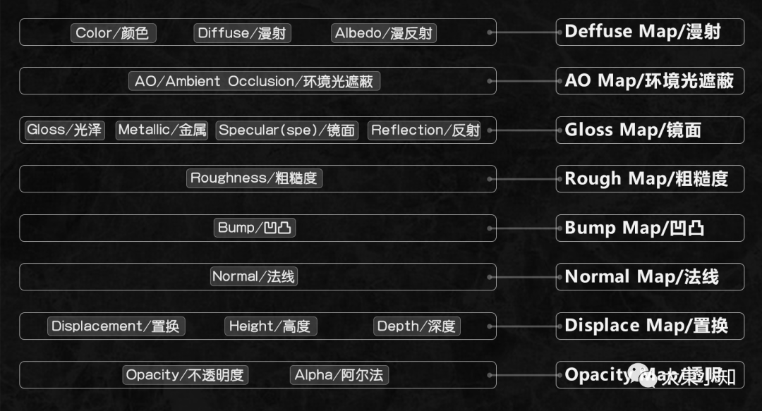 OC贴图类型解析 - 图8