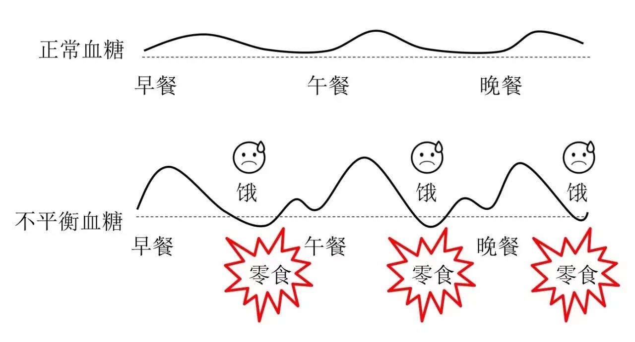 轻断食&间歇性断食杂谈（观点搬运） - 图18