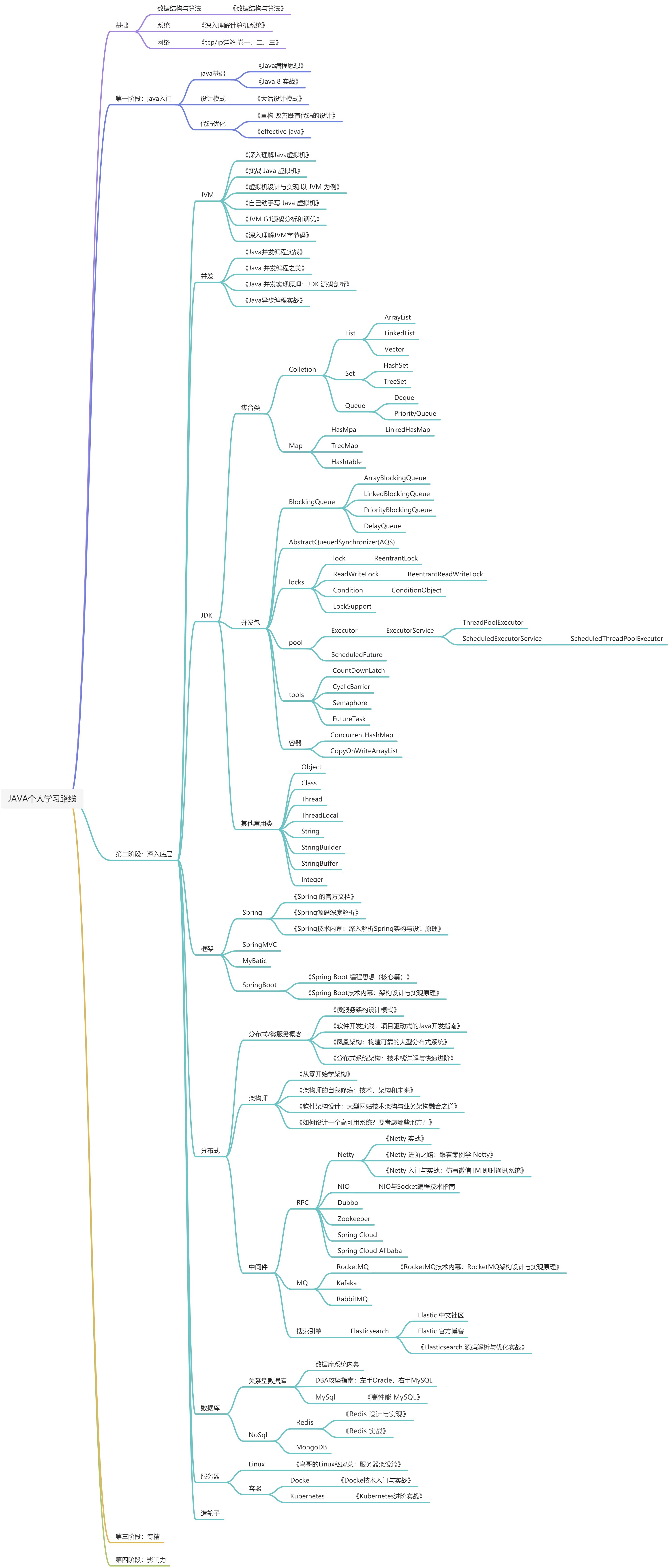 JAVA学习路线 - 图1