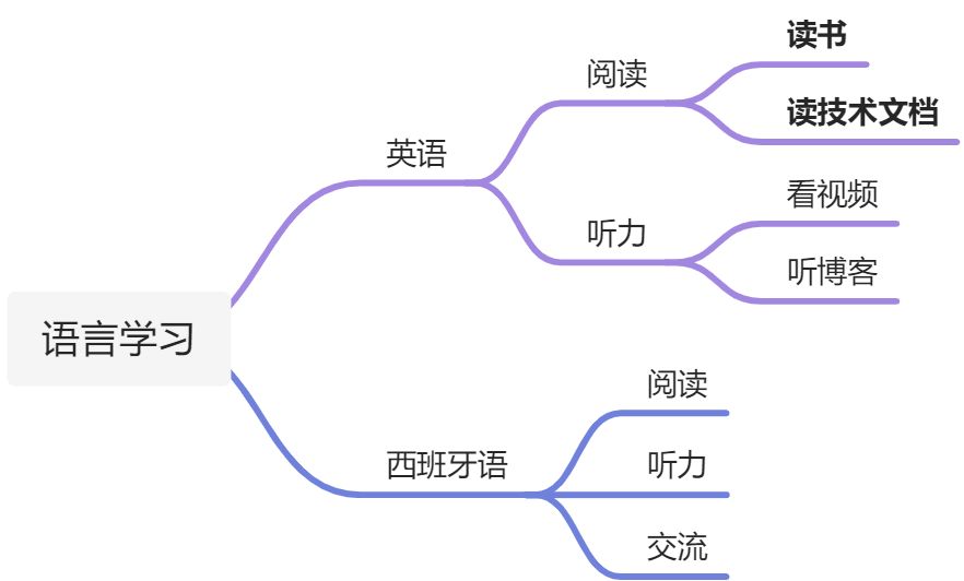 语言学习 - 图1