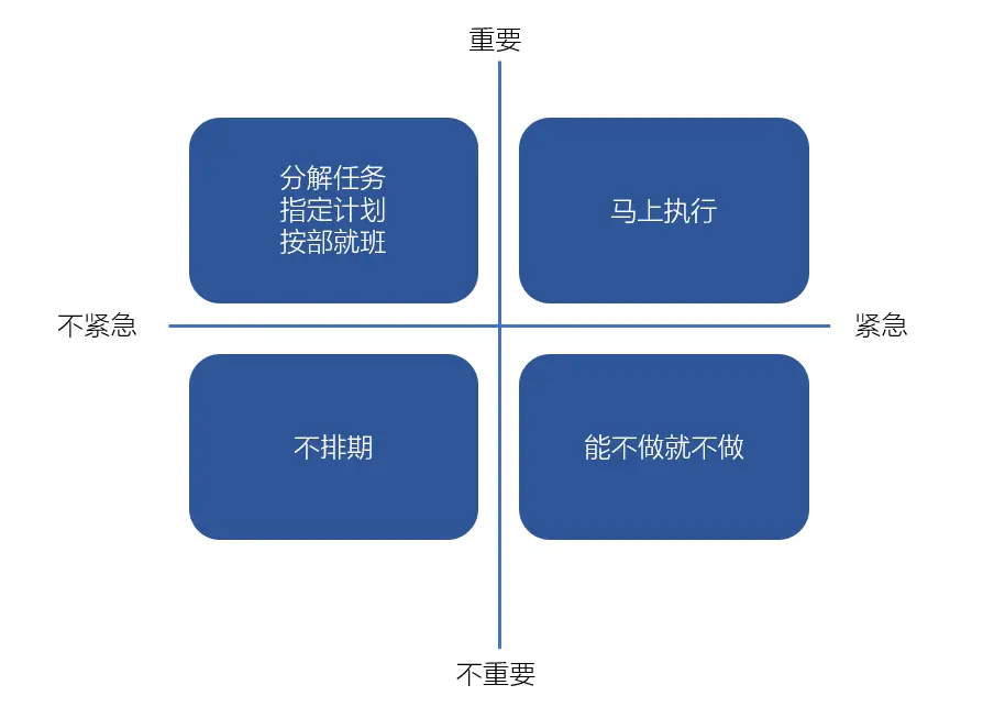 B端产品分析全流程：从项目背景到需求优先级 - 图4