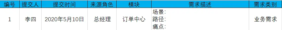 B端产品分析全流程：从项目背景到需求优先级 - 图3