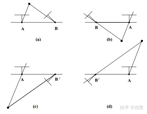 对极几何(Epipolar Geometry) - 图84