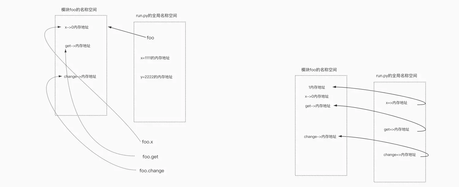 01-python基础部分 - 图2