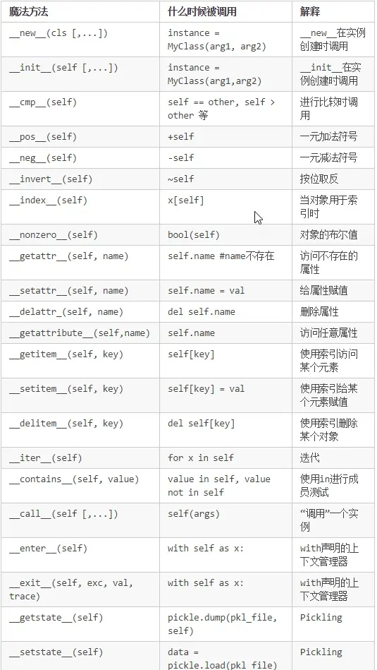 02-python面向对象 - 图2