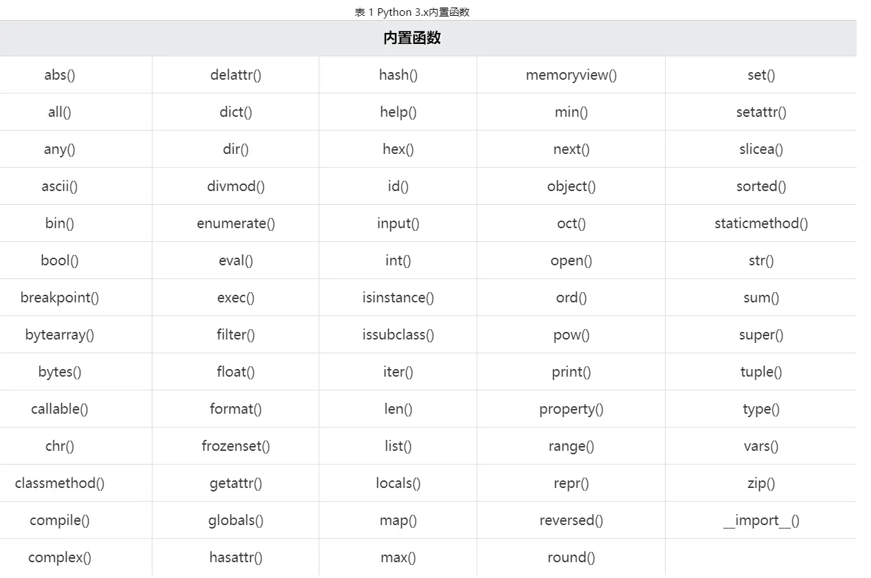 02-python面向对象 - 图1