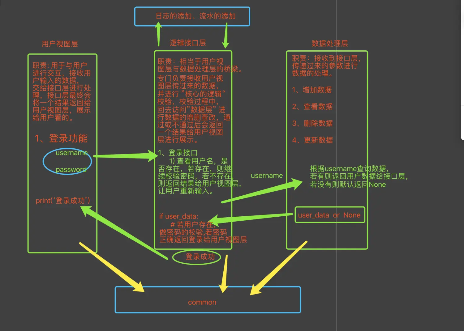 01-python基础部分 - 图3