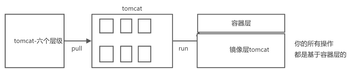 docker镜像讲解 - 图6