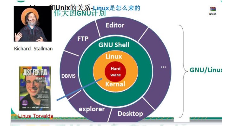 Linux来源.jpg