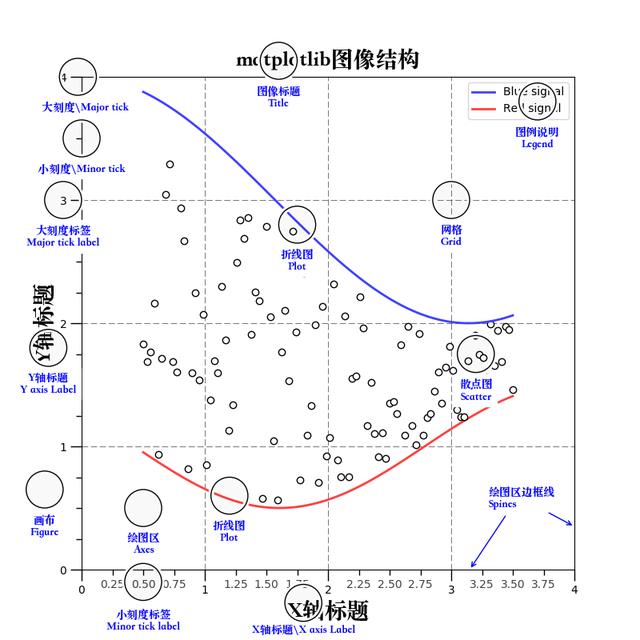 matplotlib图像结构.jpeg