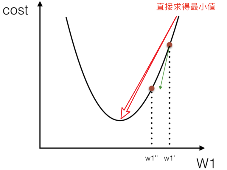 正规方程求解图示.png