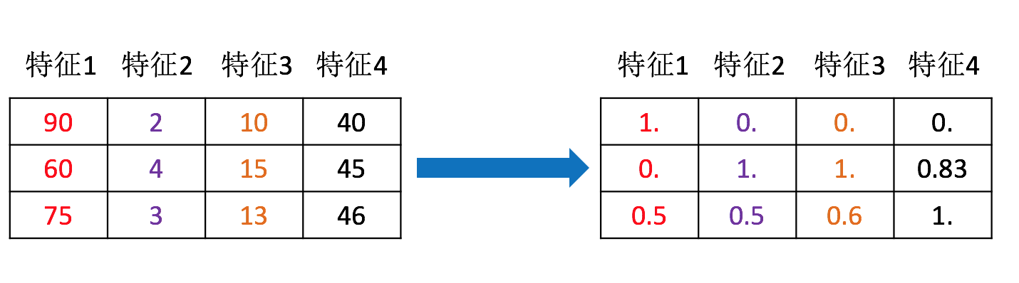 特征预处理图.png