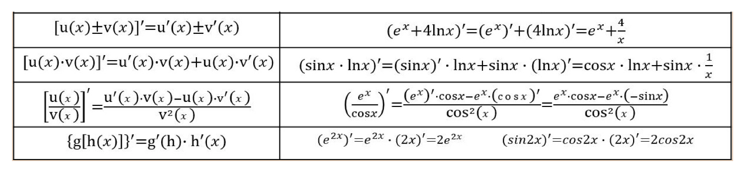 求导四则运算.png
