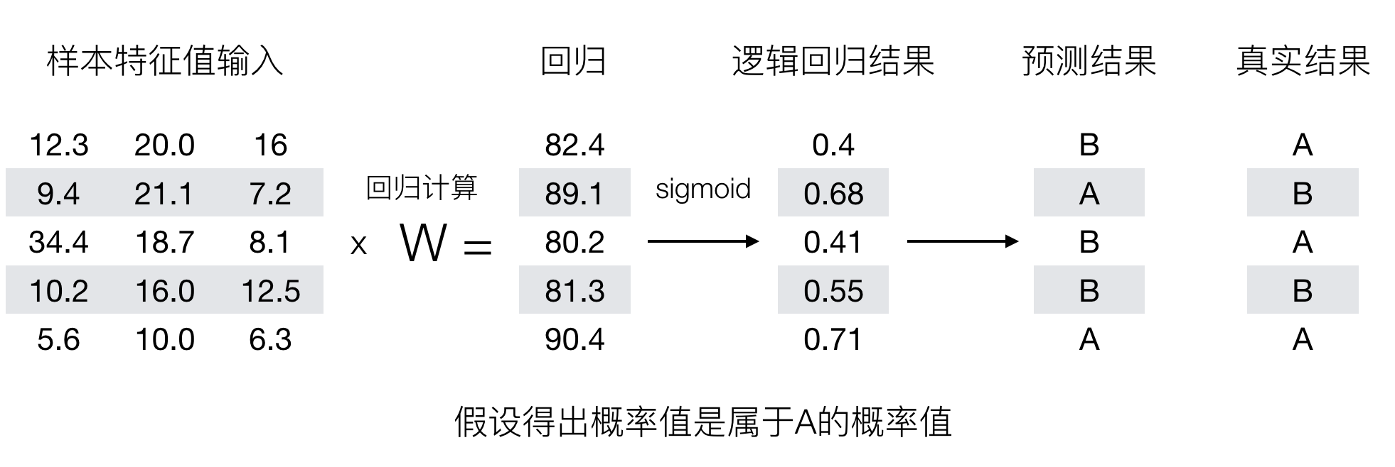 逻辑回归运算过程.png