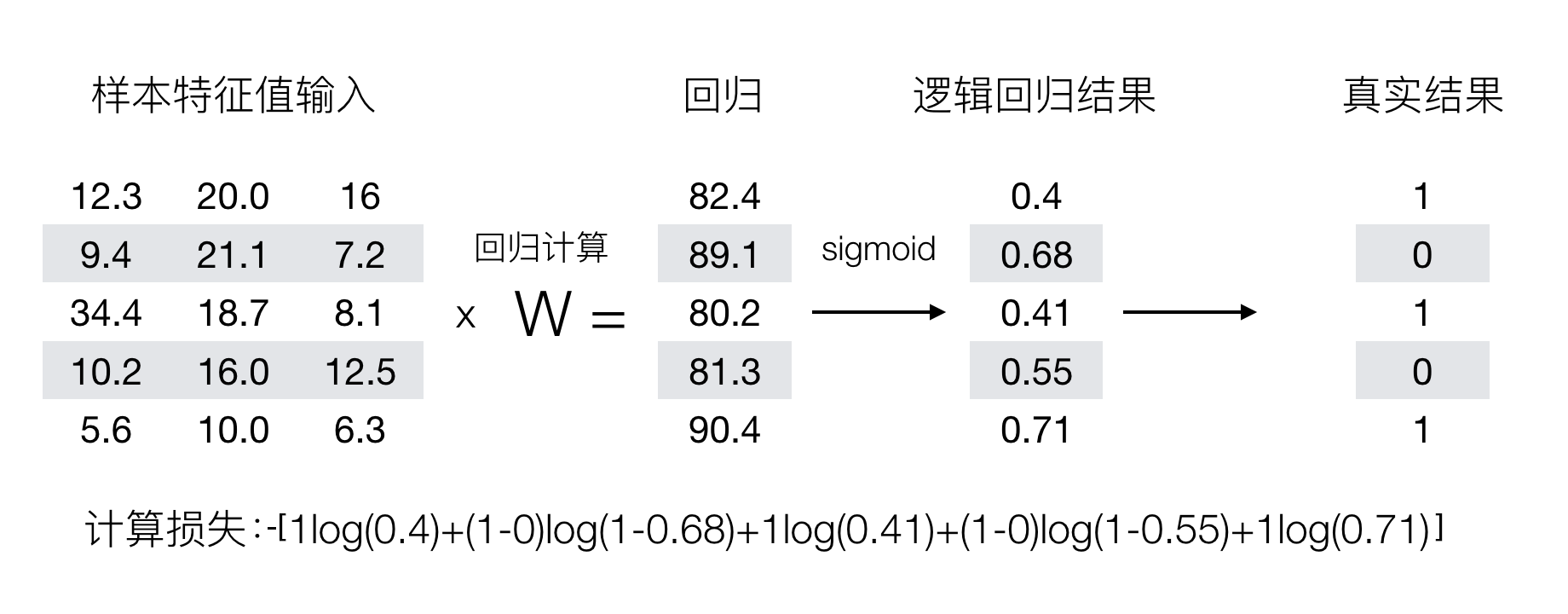 损失计算过程.png