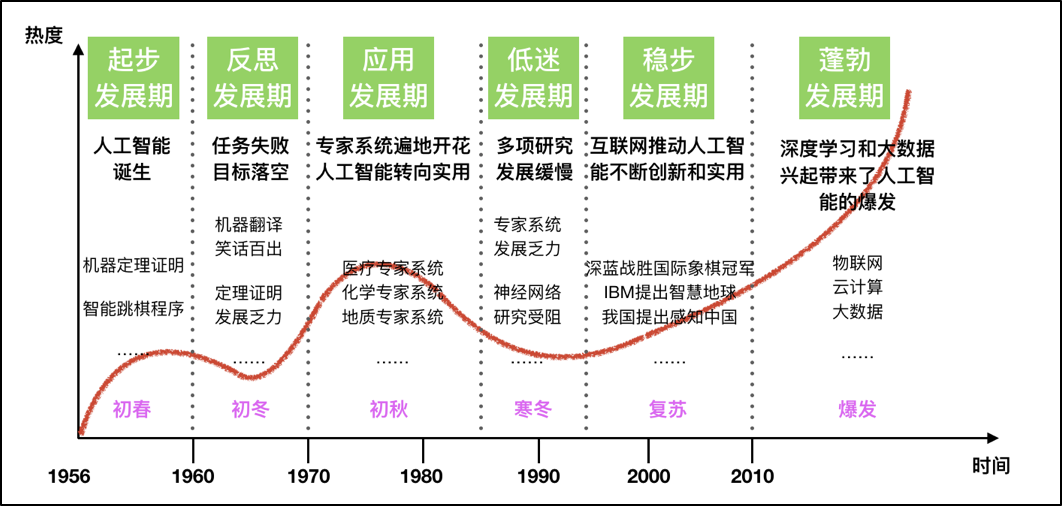 人工智能发展历程.png