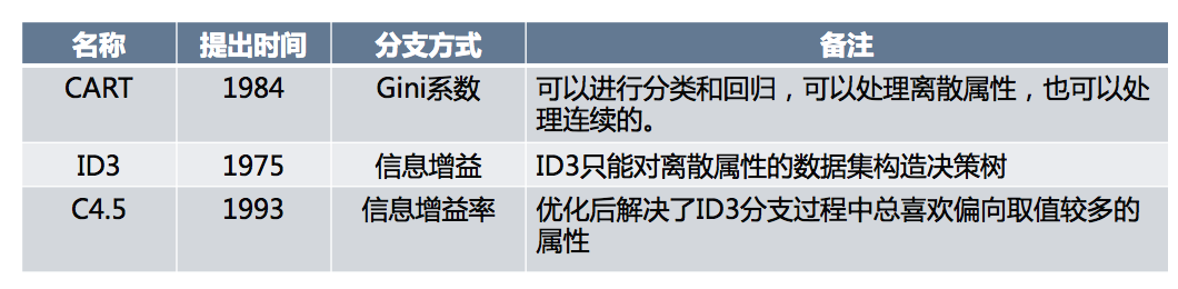 decisiontree_summary2.png