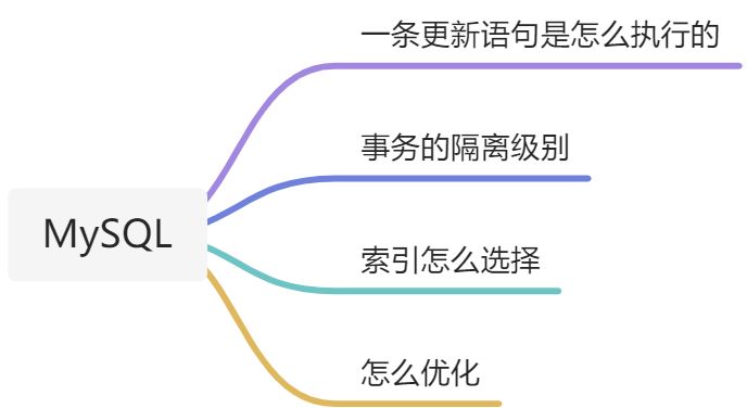 Mysql - 图1