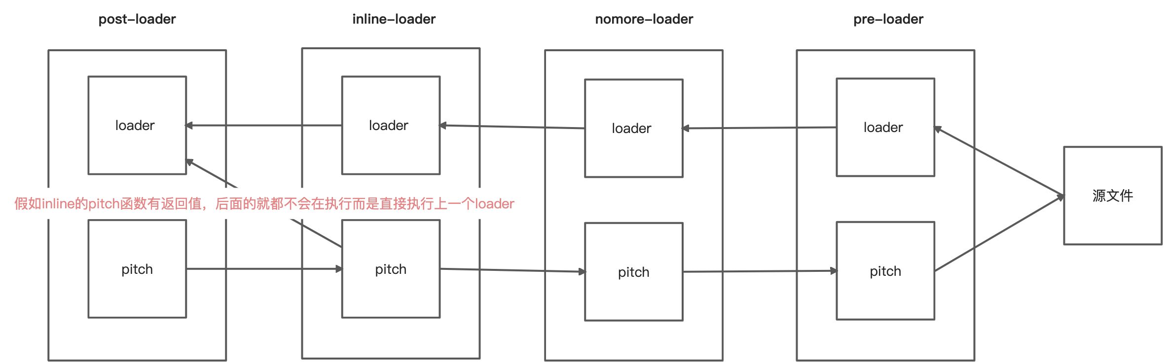 Loader - 图1